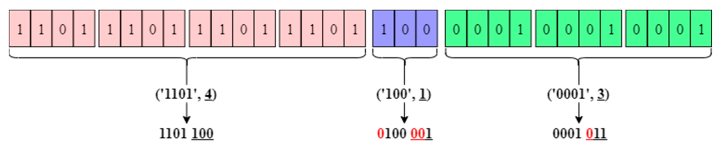 Computers 10 00086 g003