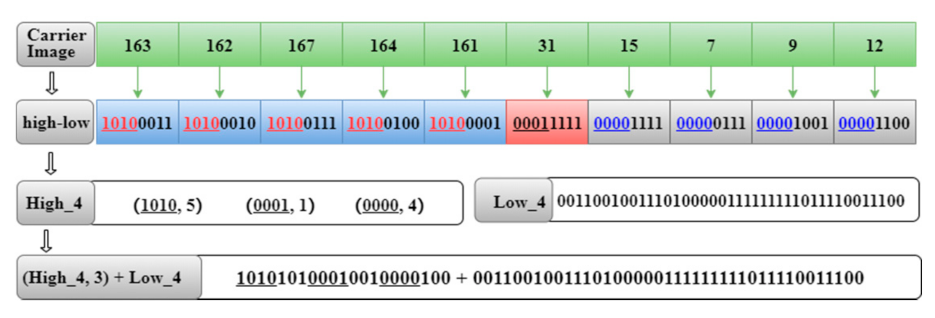 Computers 10 00086 g006