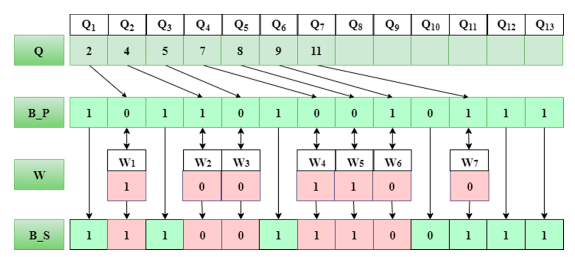 Computers 10 00086 g010