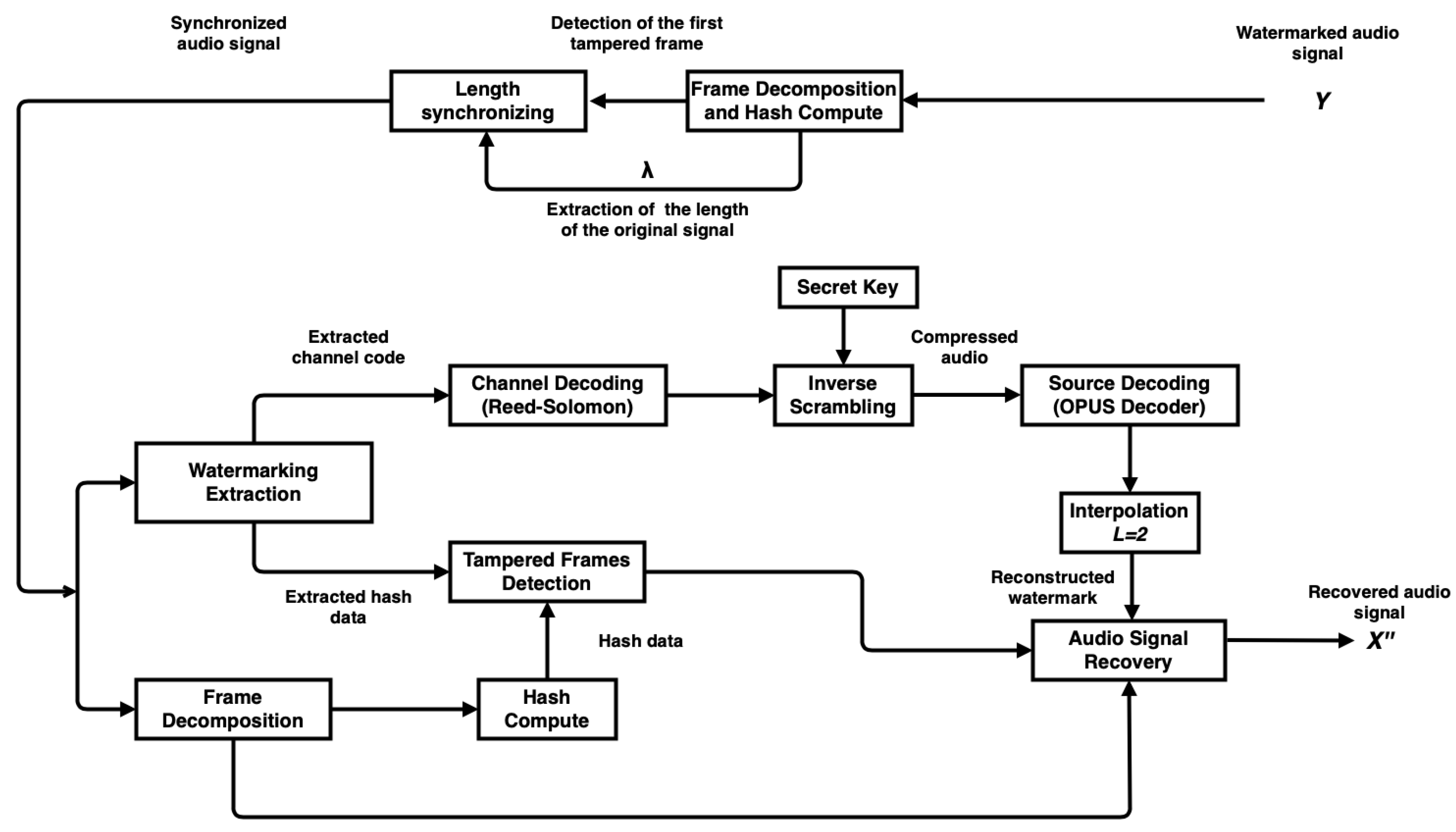 Computers 10 00087 g003