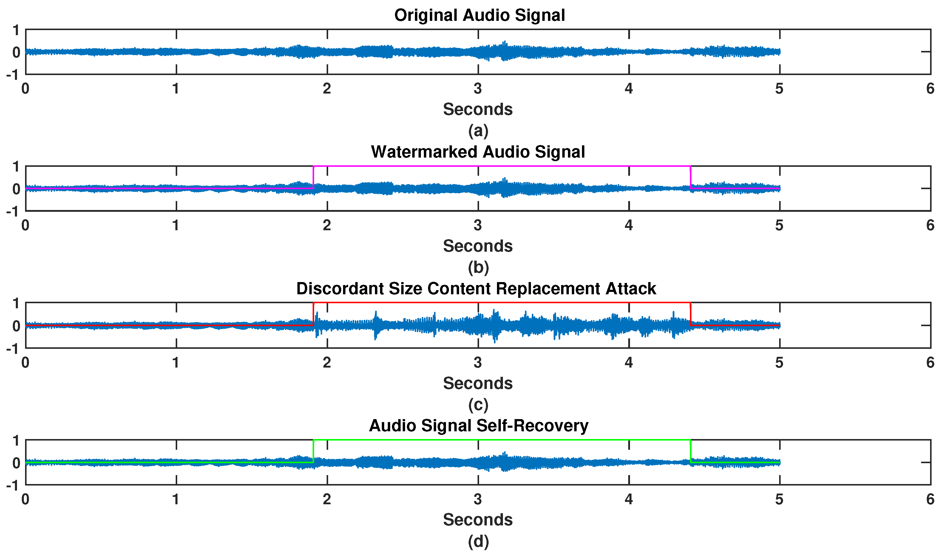 Computers 10 00087 g005