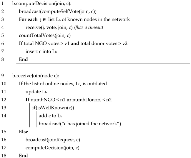 Computers 10 00098 i001