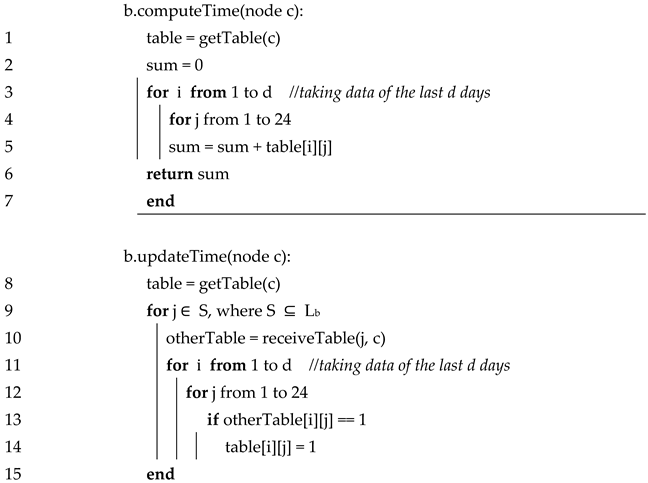 Computers 10 00098 i002