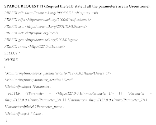 Computers 10 00101 i001