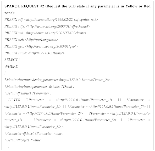 Computers 10 00101 i002