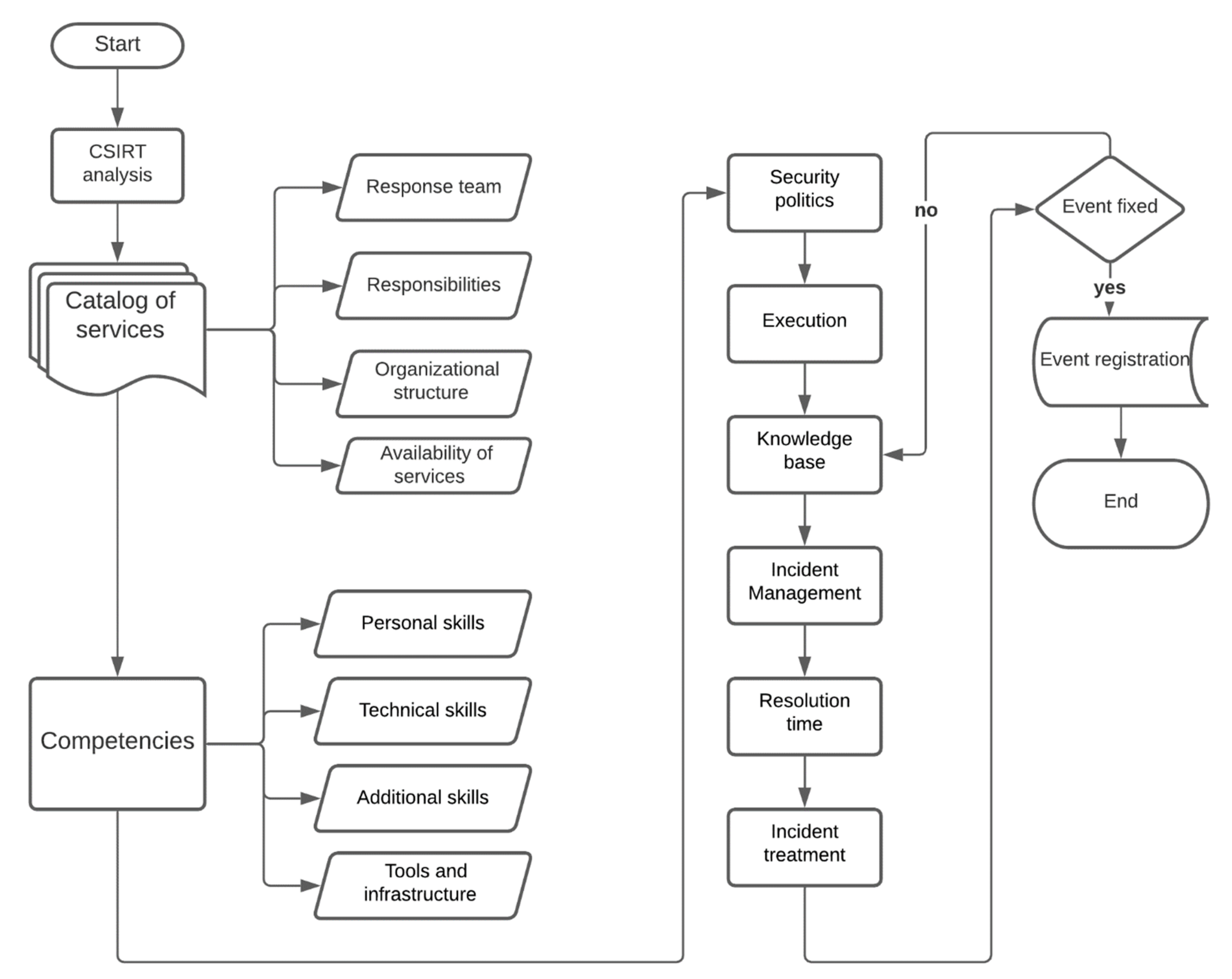 Computers 10 00102 g002