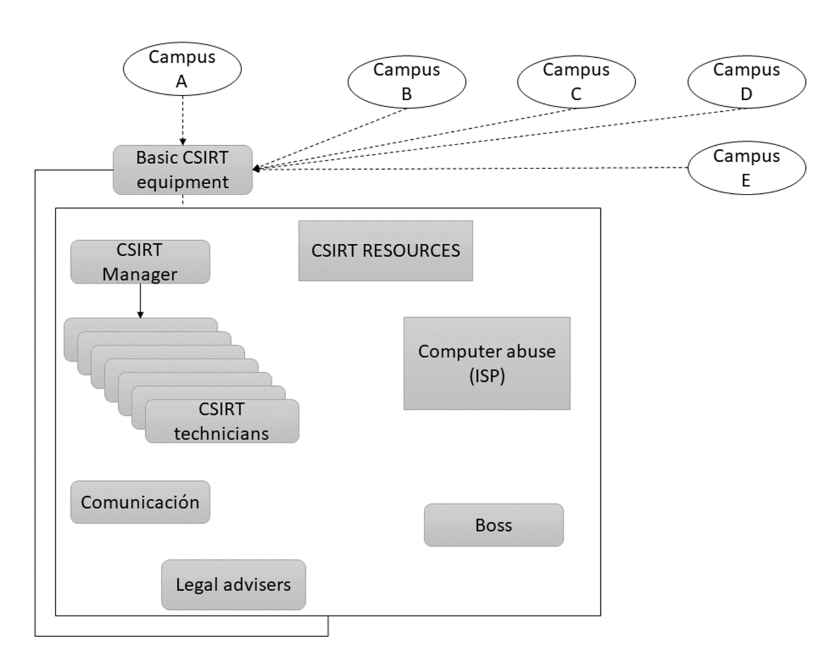 Computers 10 00102 g004