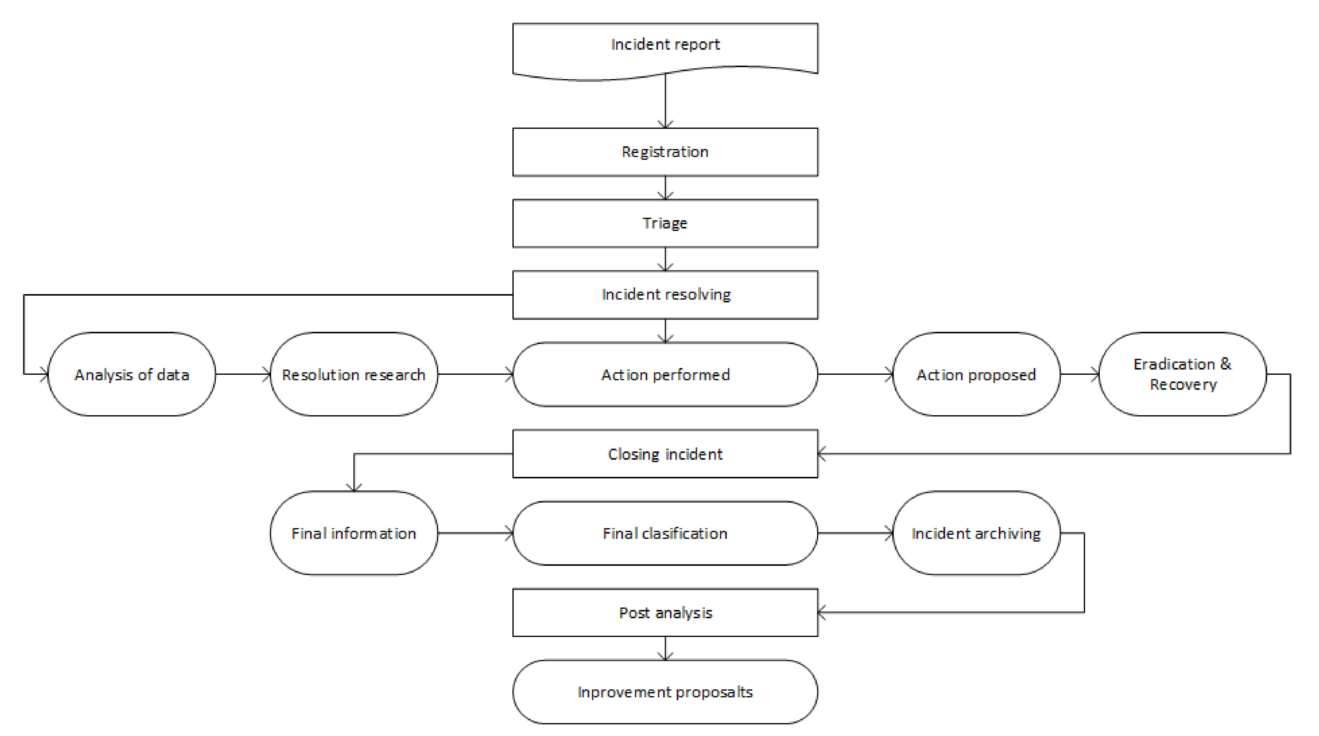 Computers 10 00102 g005