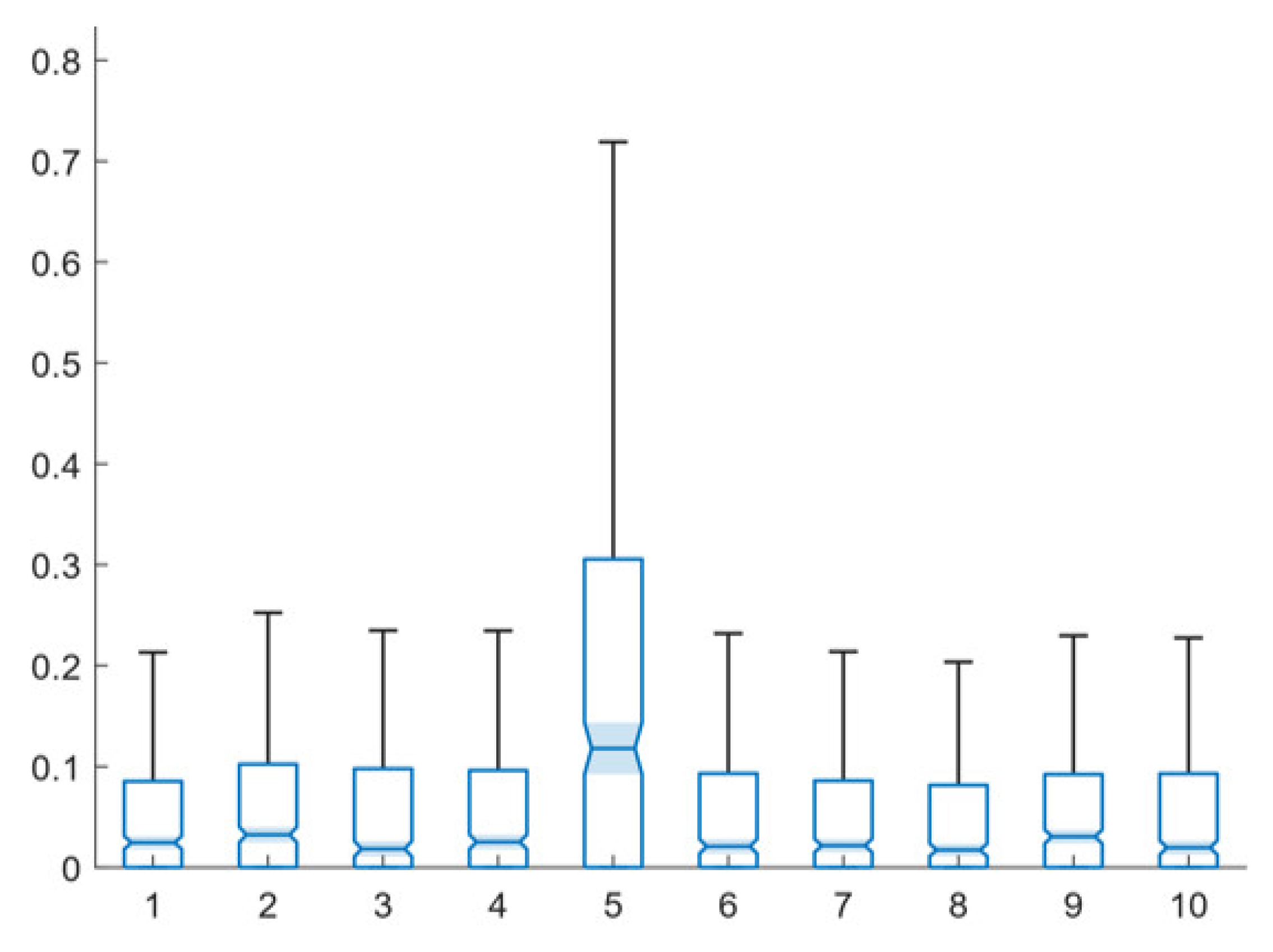 Computers 10 00103 g002