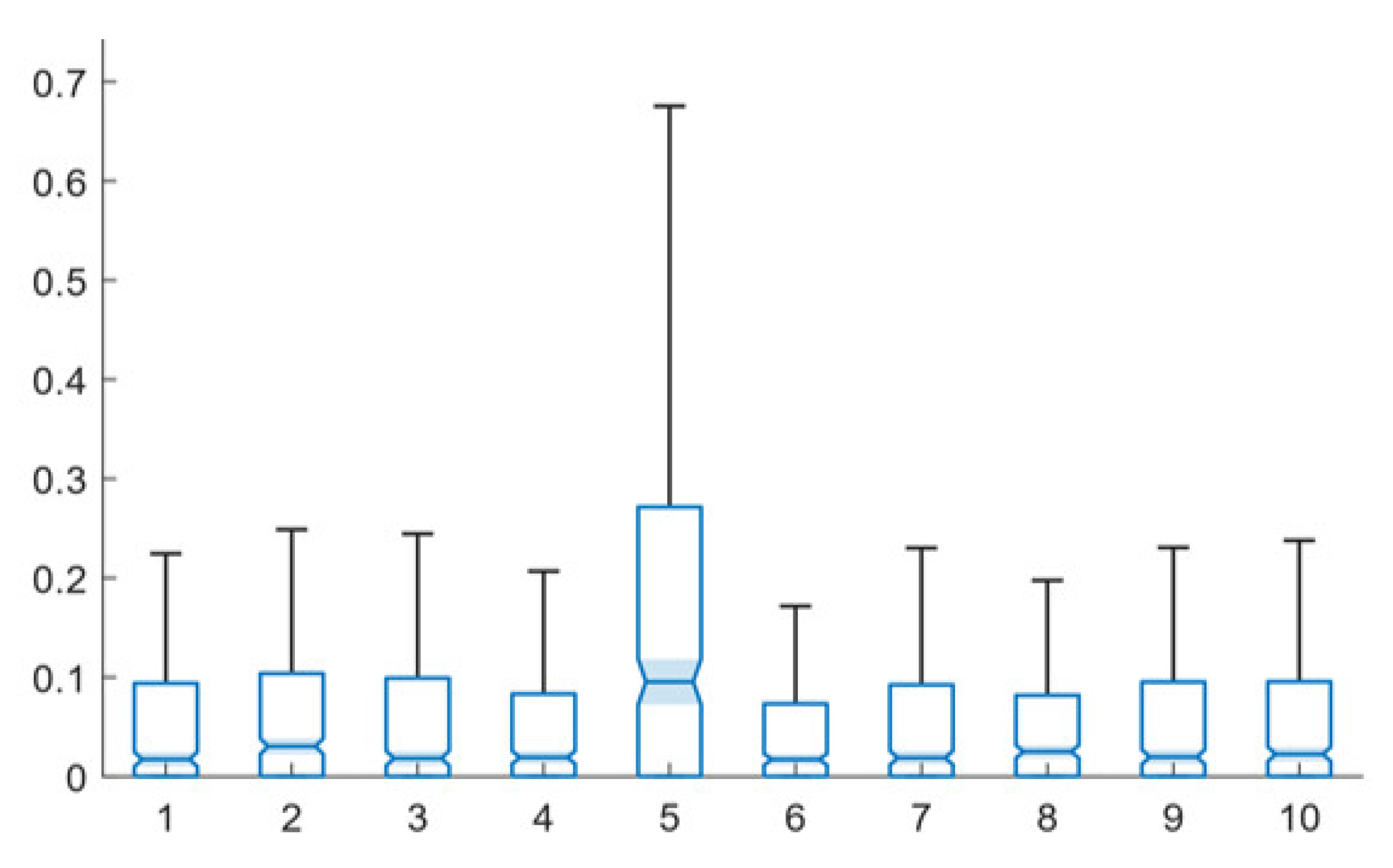 Computers 10 00103 g003