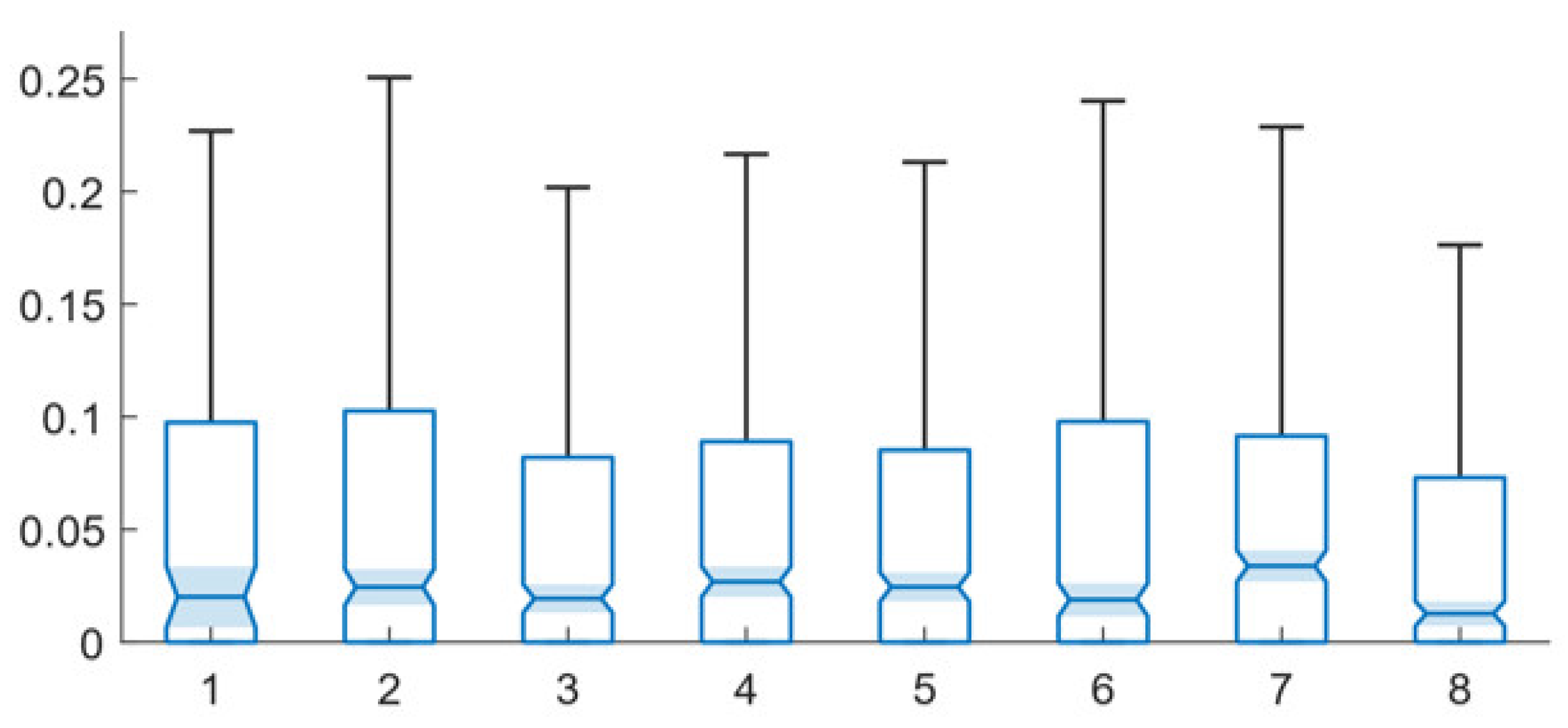 Computers 10 00103 g004