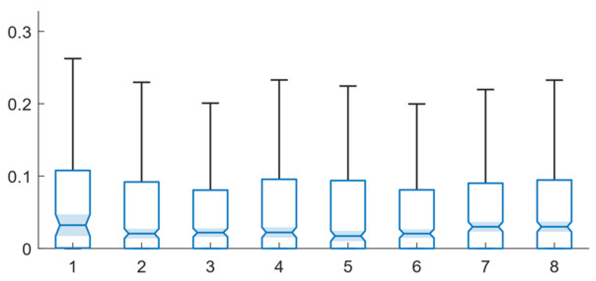 Computers 10 00103 g005