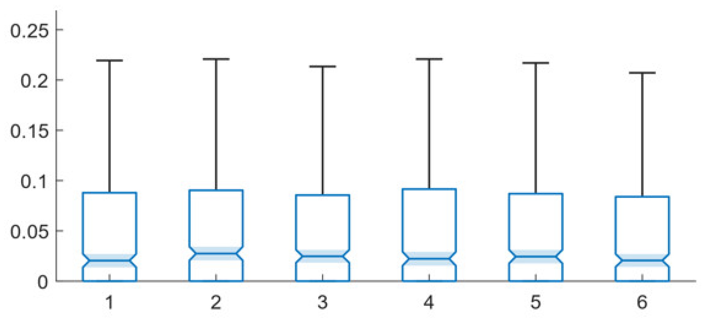 Computers 10 00103 g006