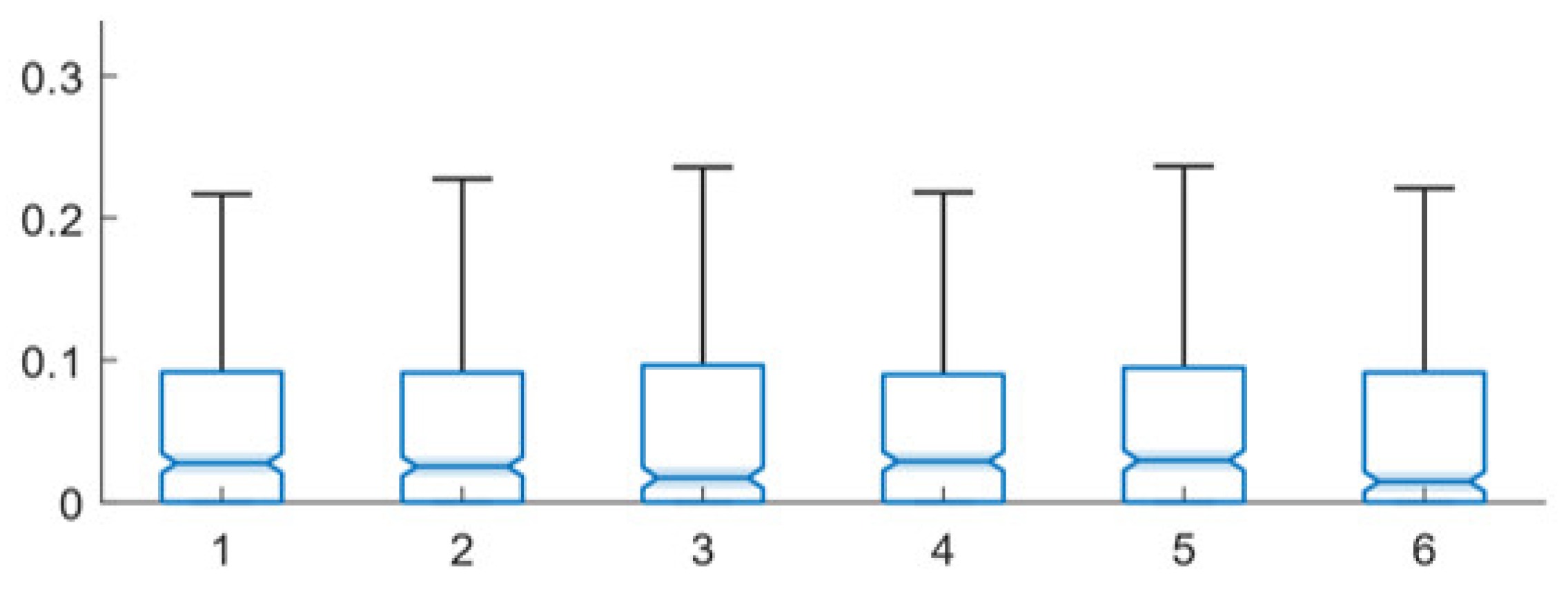 Computers 10 00103 g007