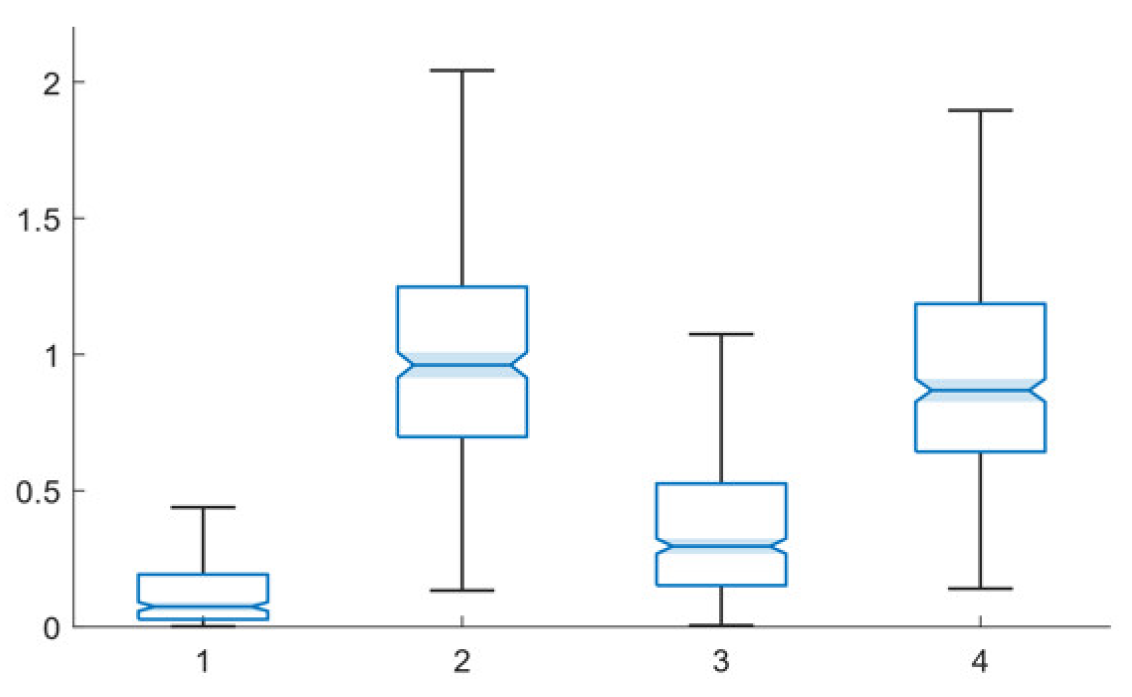 Computers 10 00103 g008