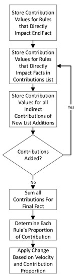 Computers 10 00103 g0a1 550