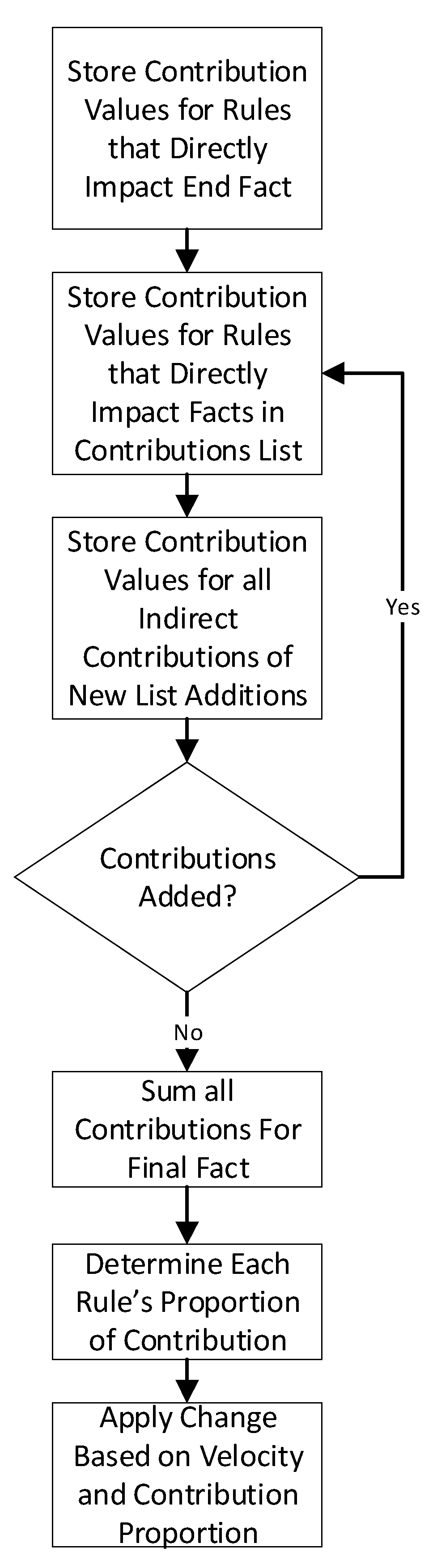 Computers 10 00103 g0a1