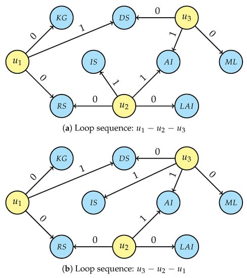 Computers 10 00107 g007 550