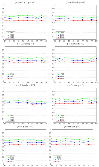 Computers 10 00107 g0a1a 550