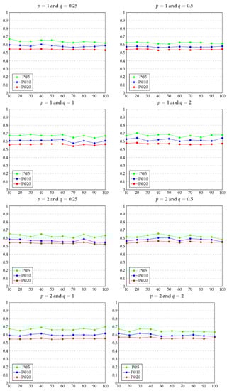 Computers 10 00107 g0a1b 550