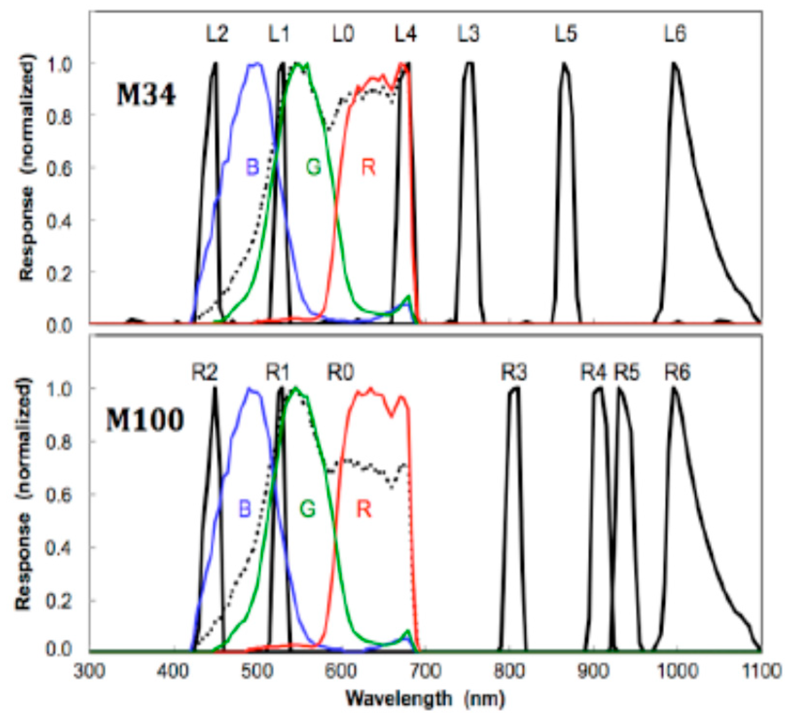 Computers 10 00111 g002