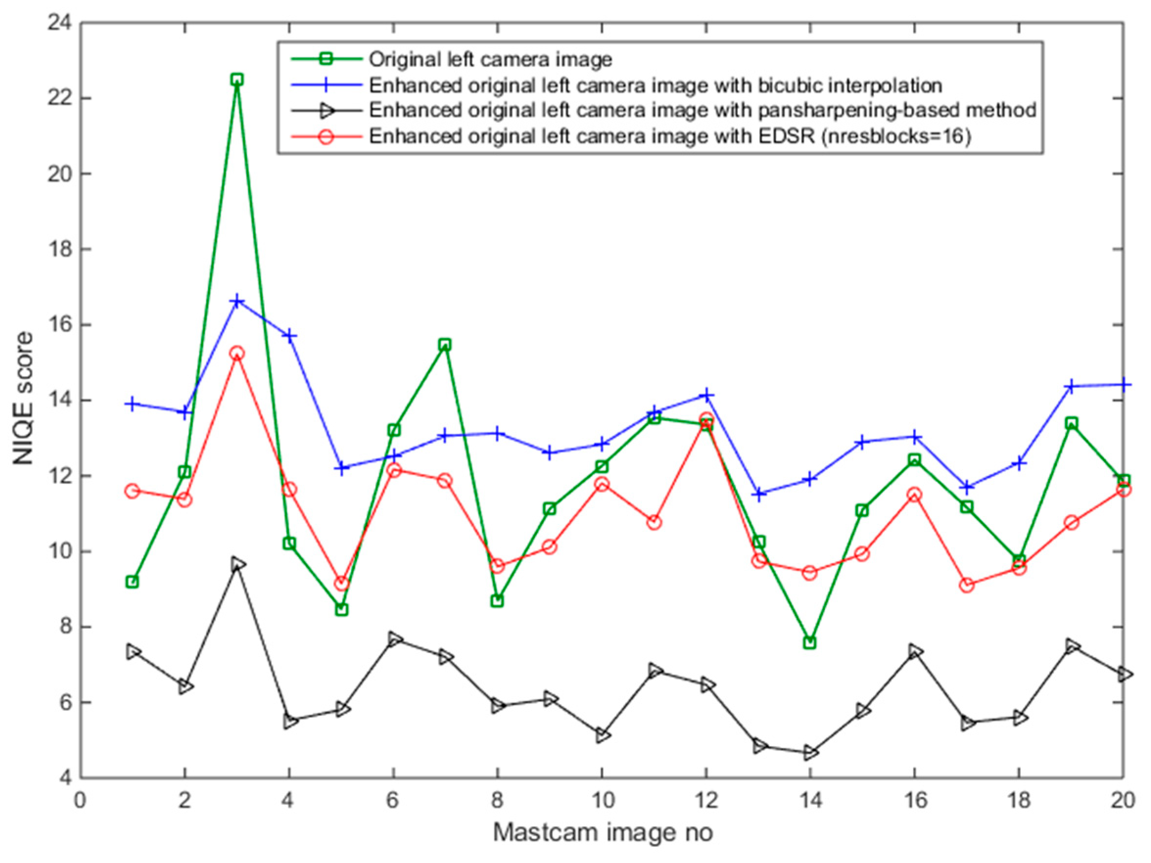 Computers 10 00111 g009