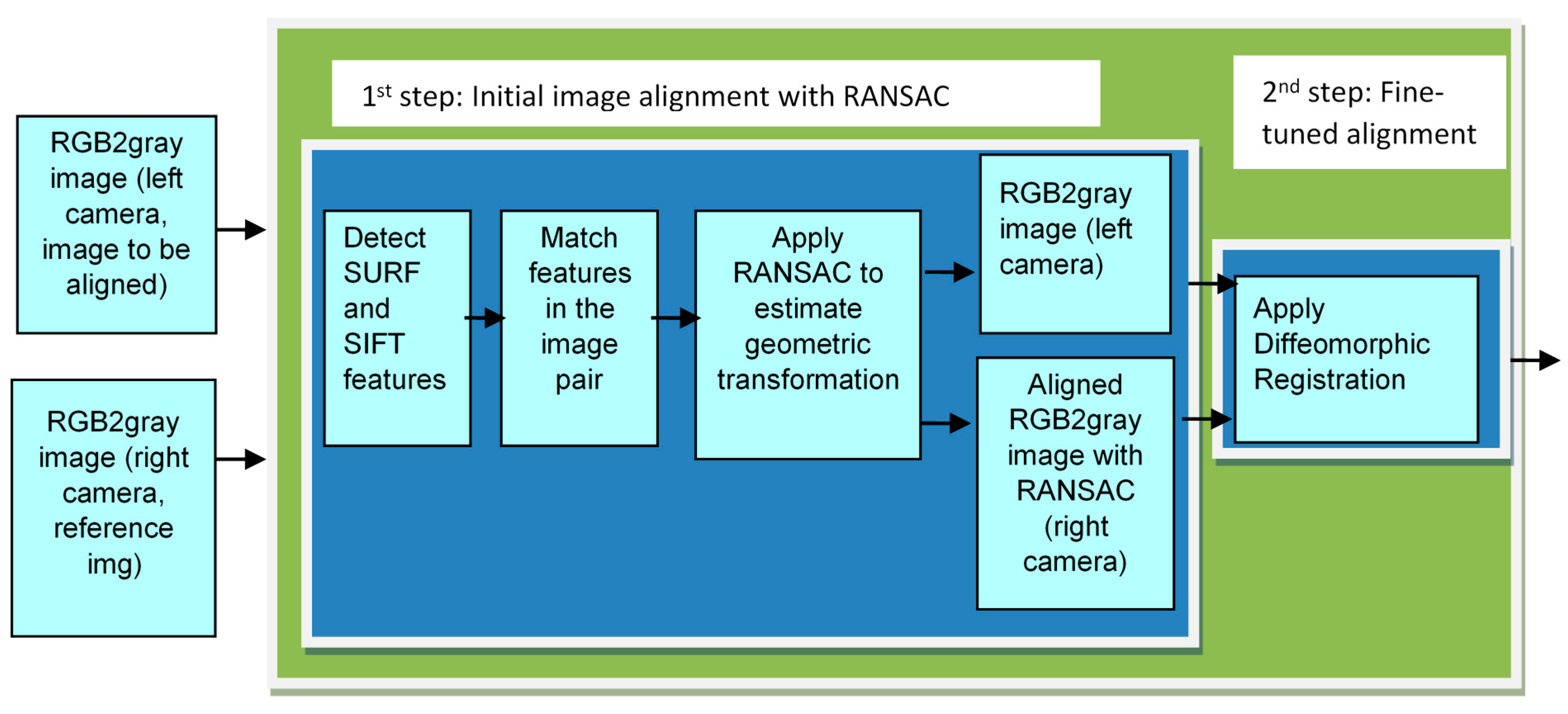 Computers 10 00111 g011
