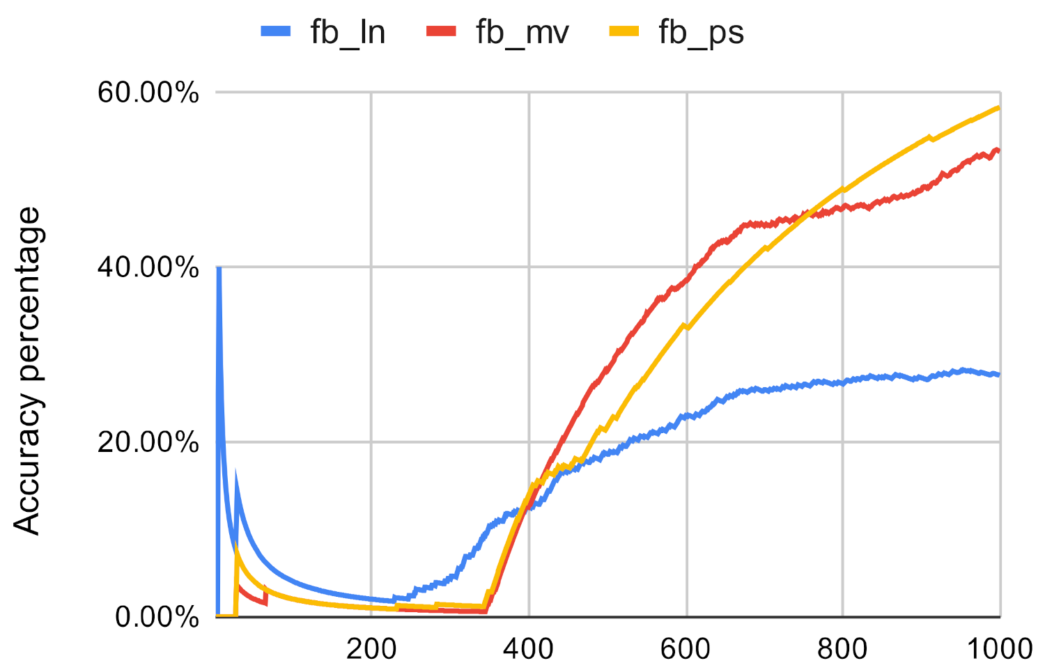 Computers 10 00115 g007