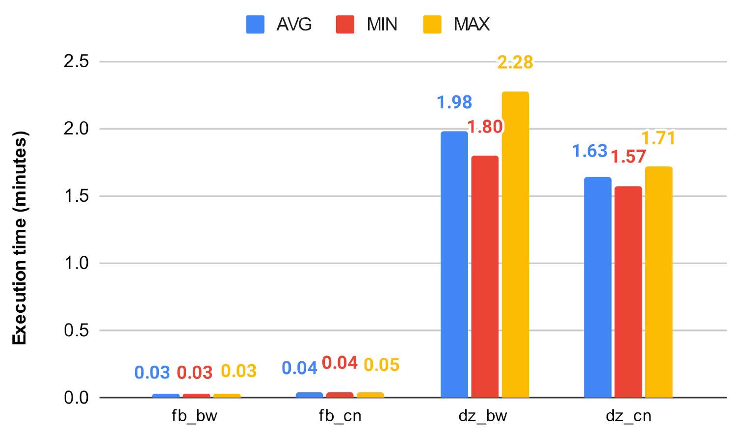 Computers 10 00115 g019