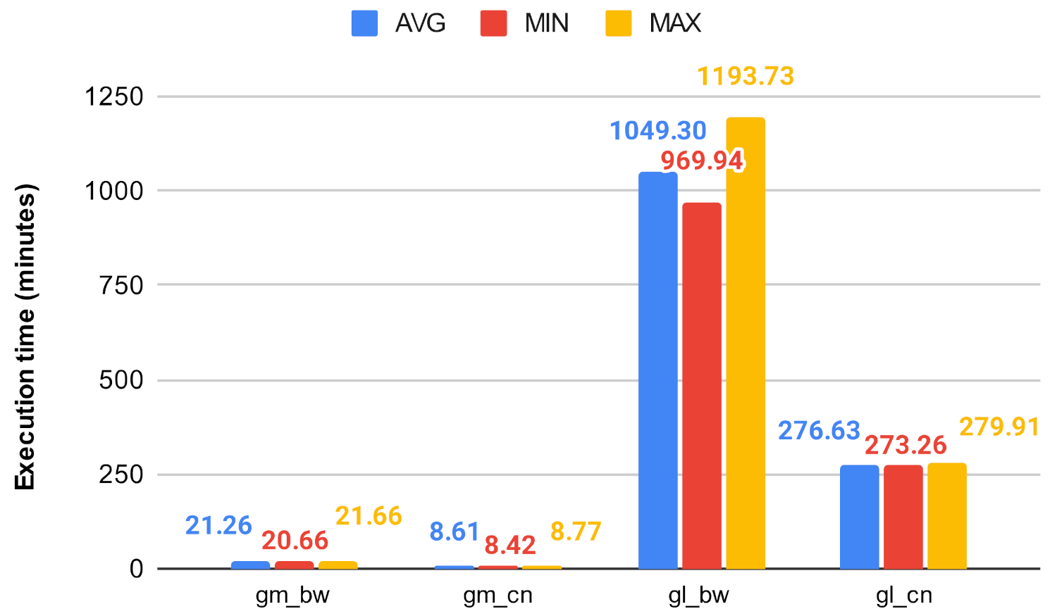 Computers 10 00115 g020