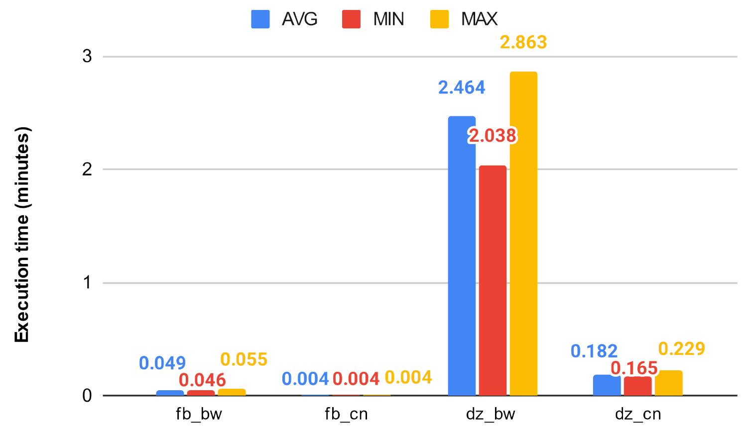 Computers 10 00115 g025