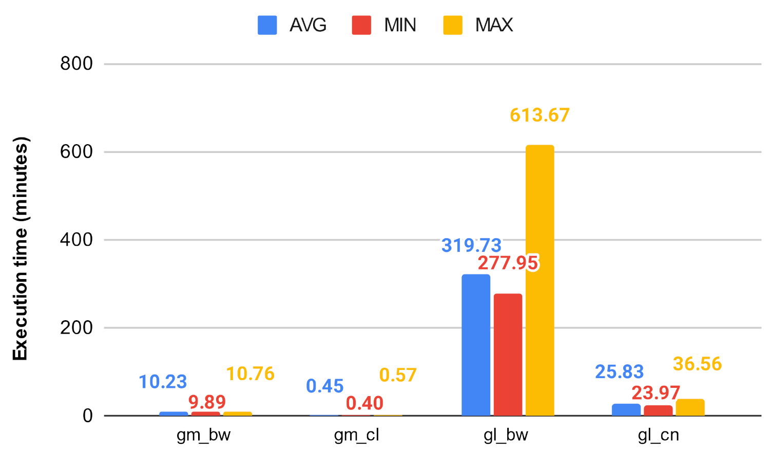 Computers 10 00115 g026