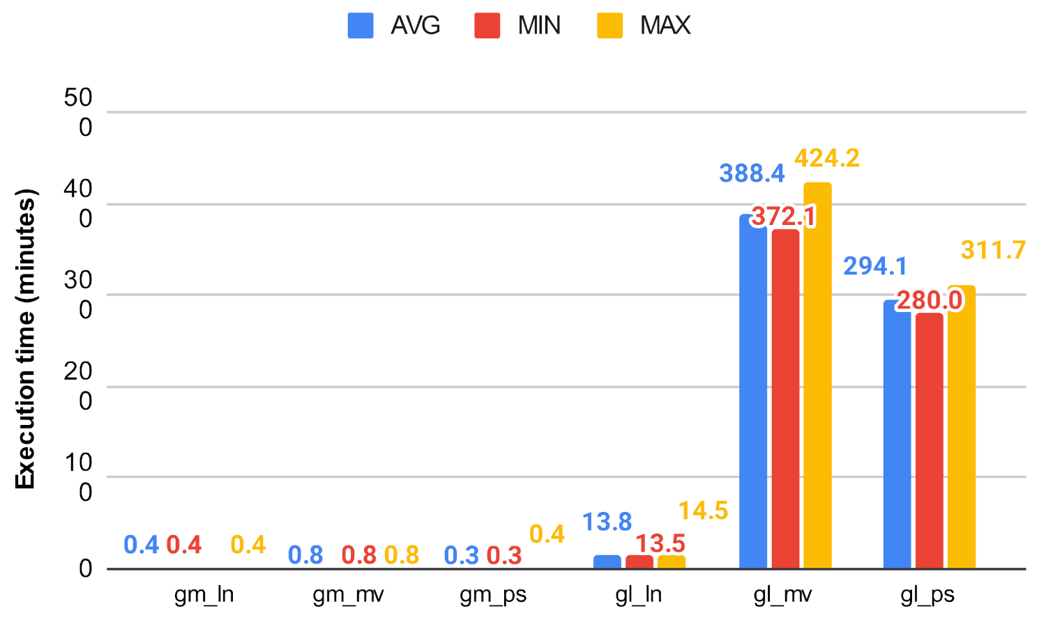 Computers 10 00115 g028