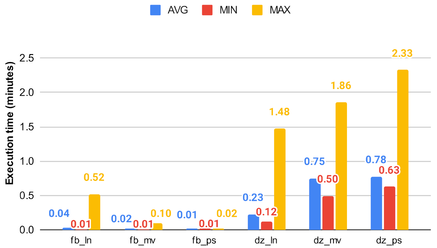 Computers 10 00115 g029