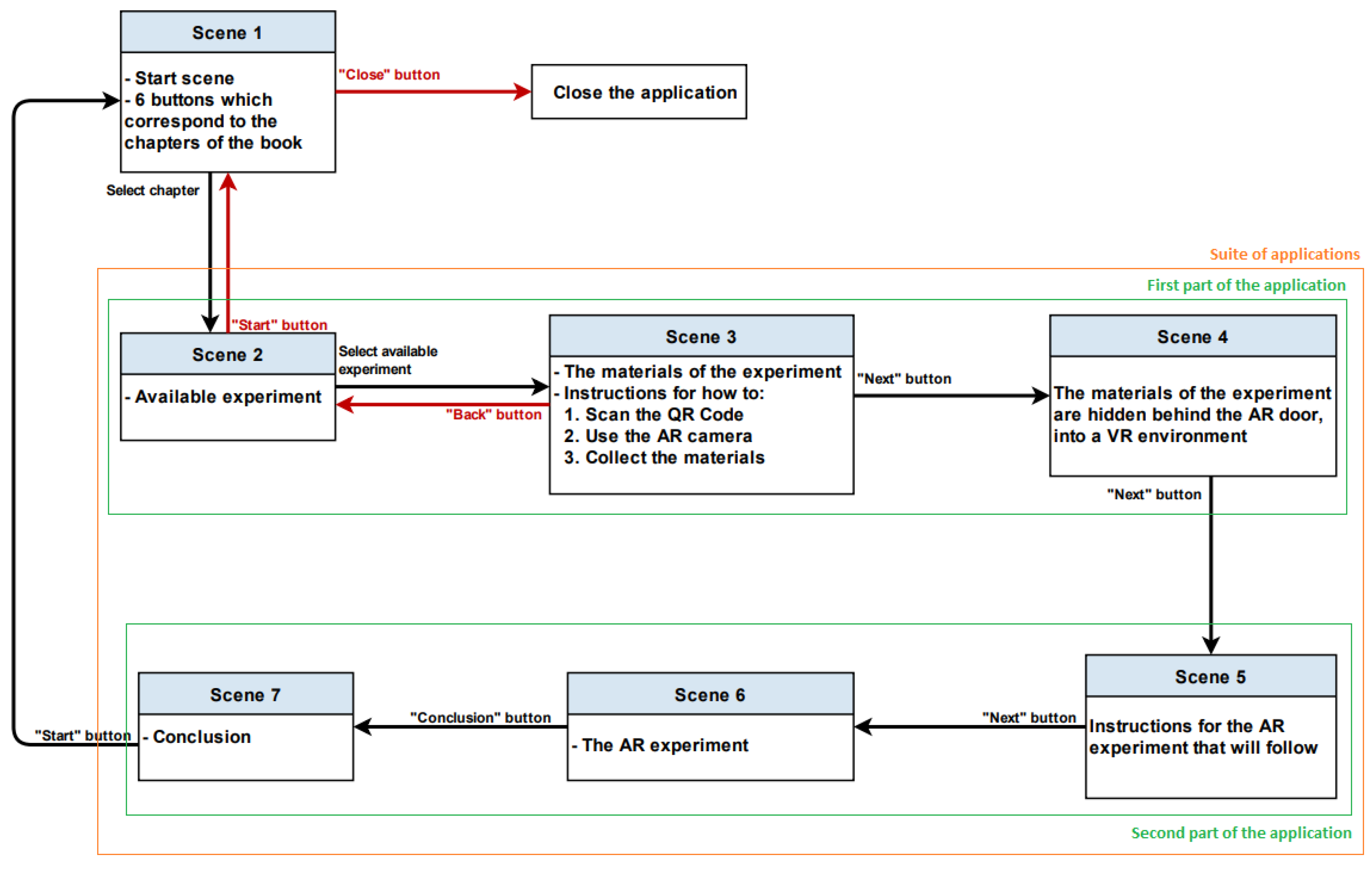 Computers 10 00126 g002