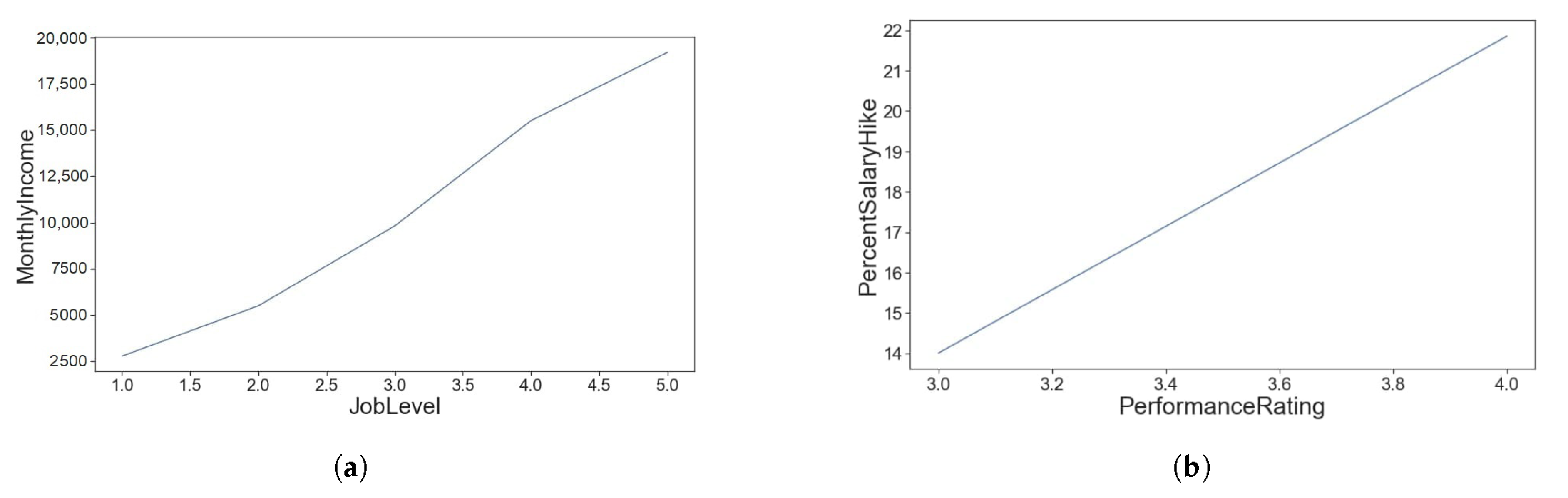 Computers 10 00141 g002a