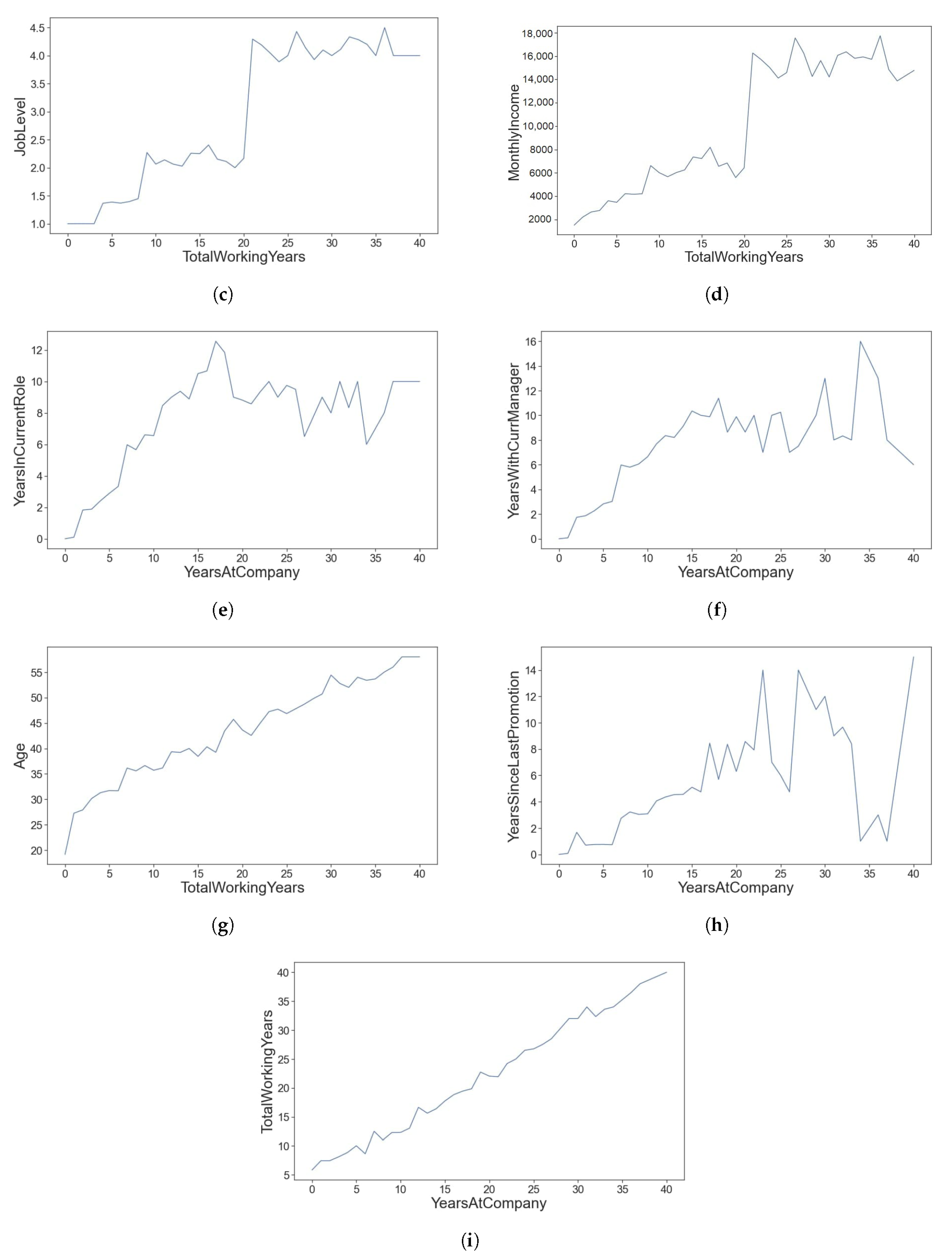 Computers 10 00141 g002b