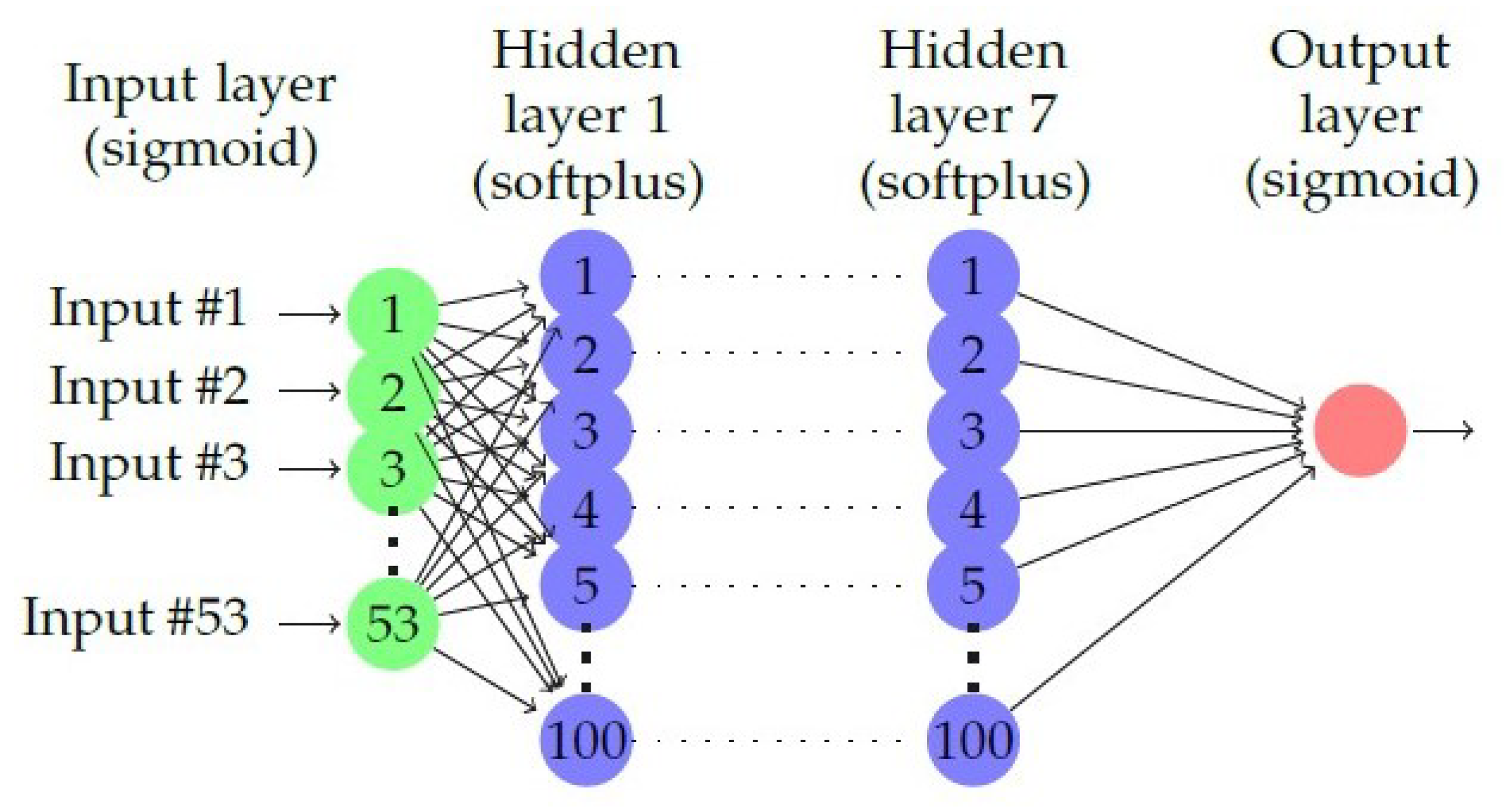 Computers 10 00141 g005