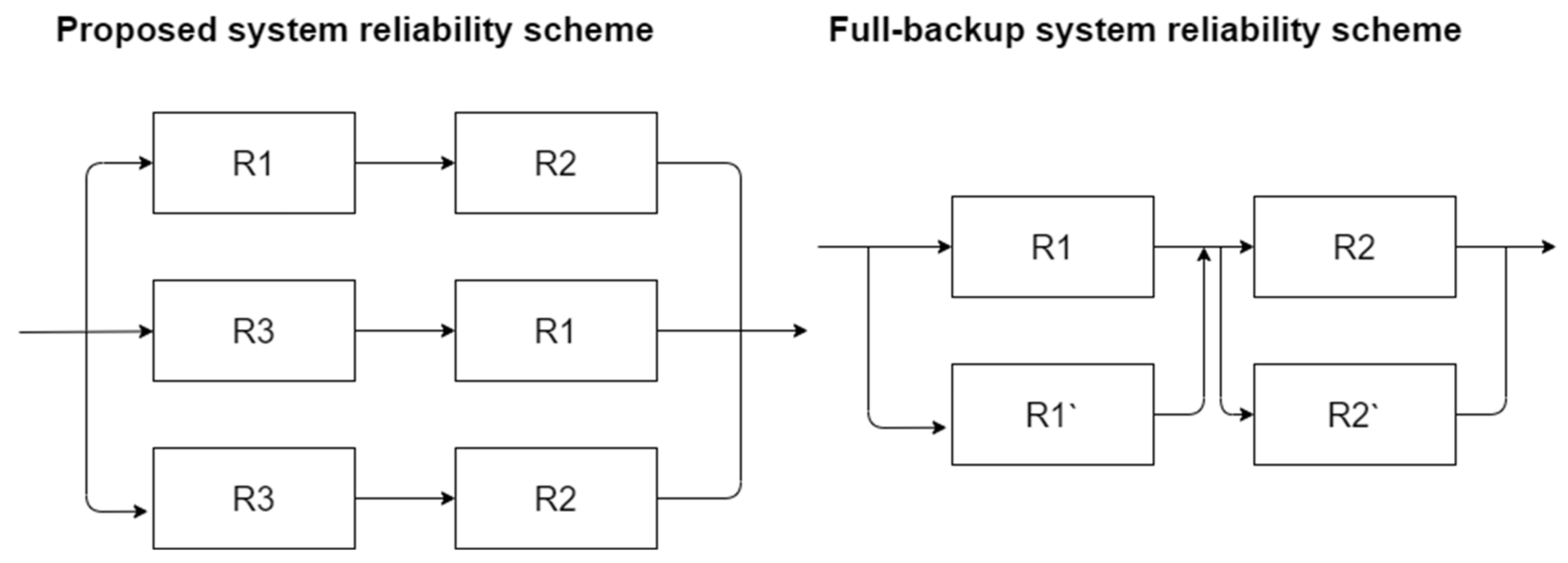 Computers 10 00142 g003