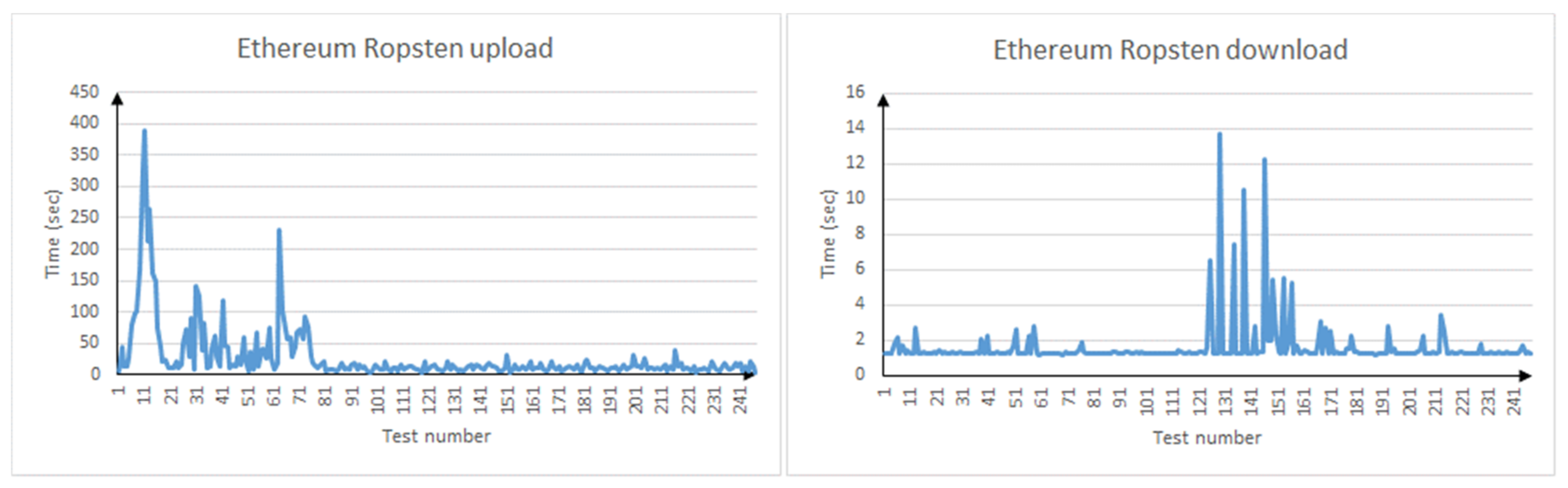 Computers 10 00142 g005