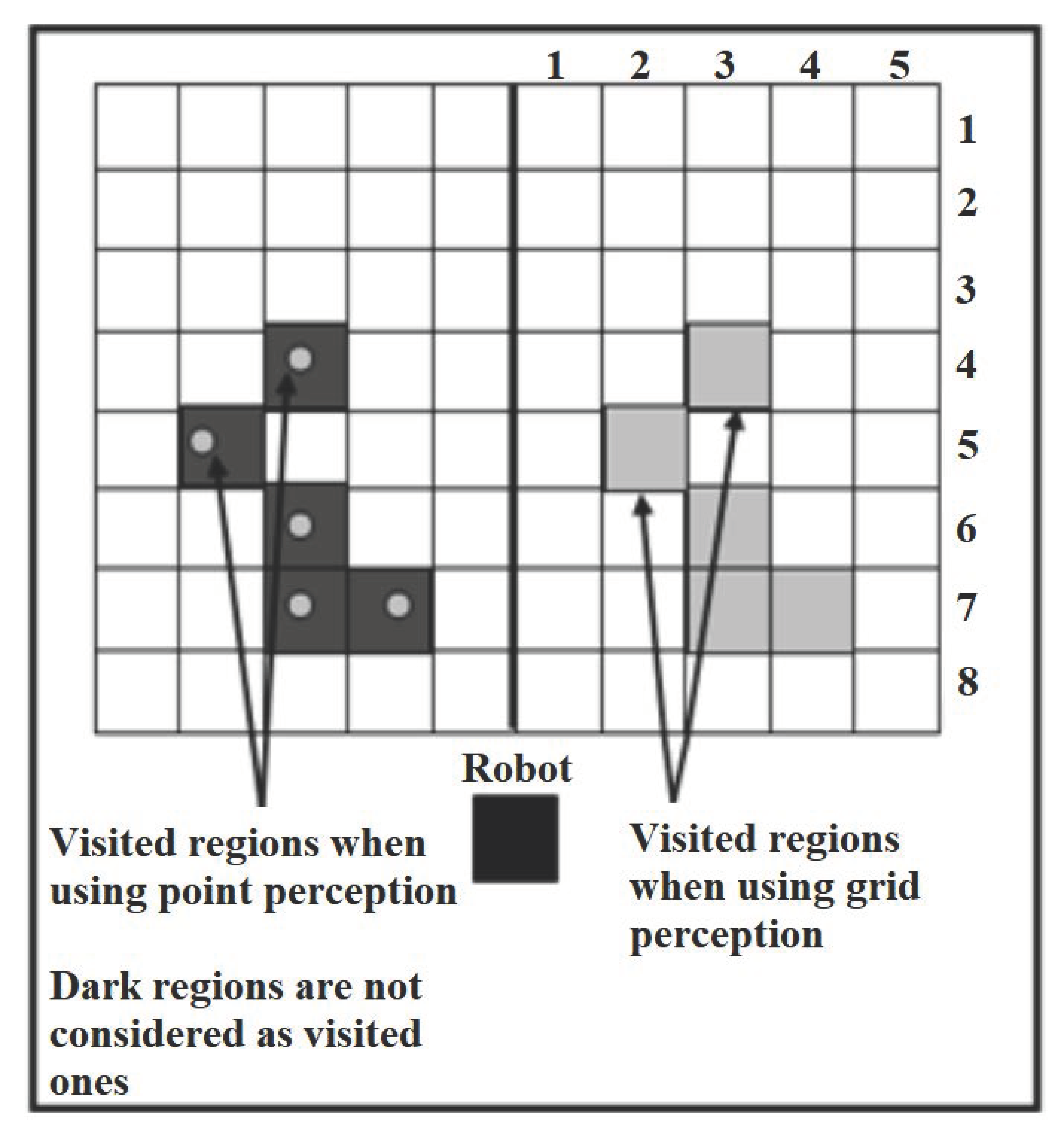Computers 10 00153 g003