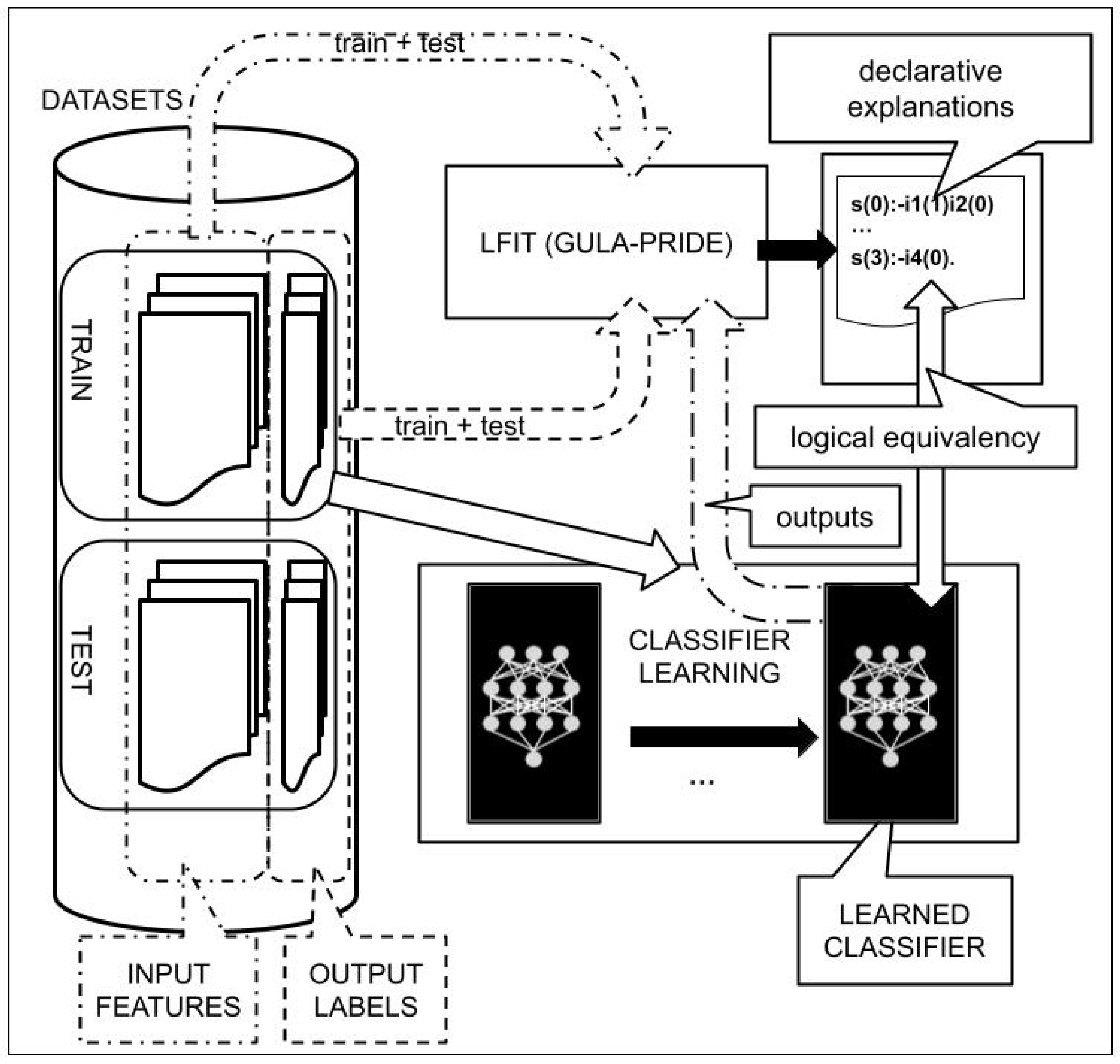 Computers 10 00154 g002