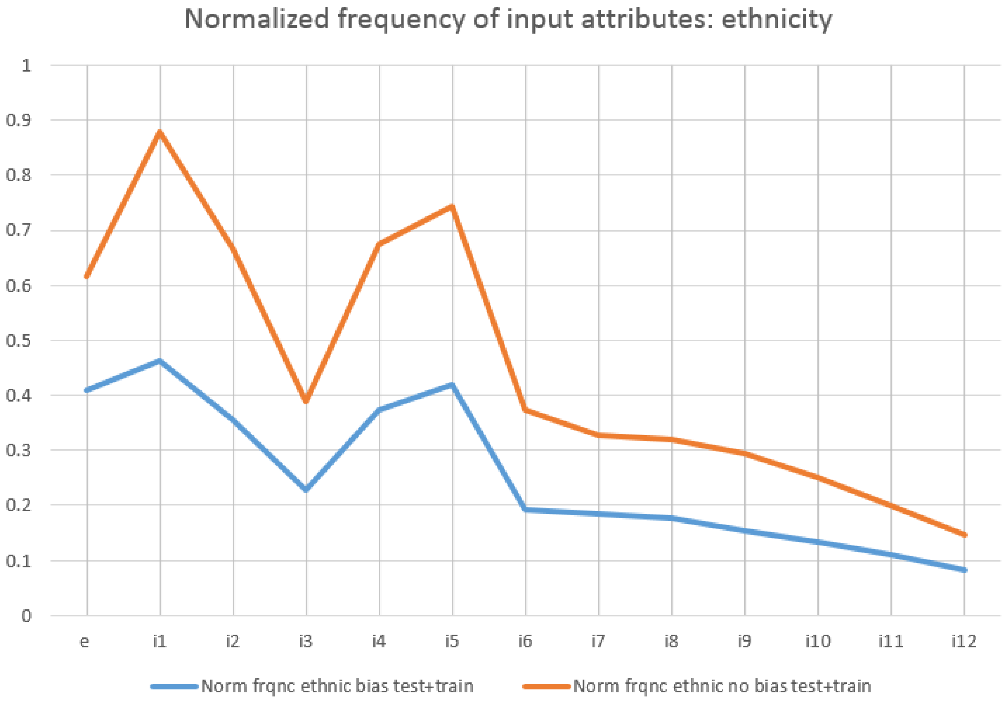 Computers 10 00154 g004