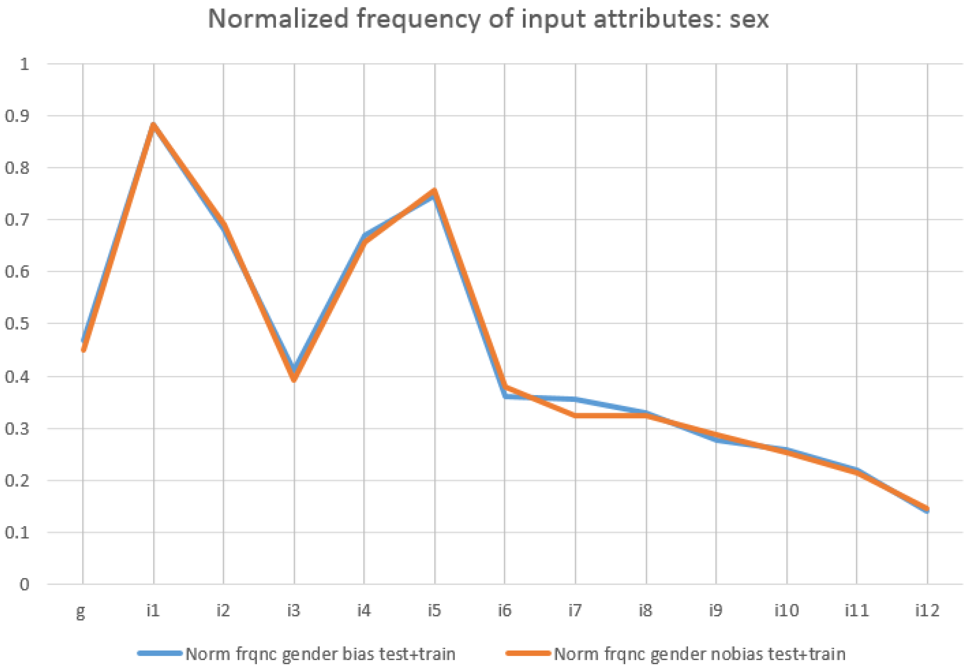 Computers 10 00154 g005
