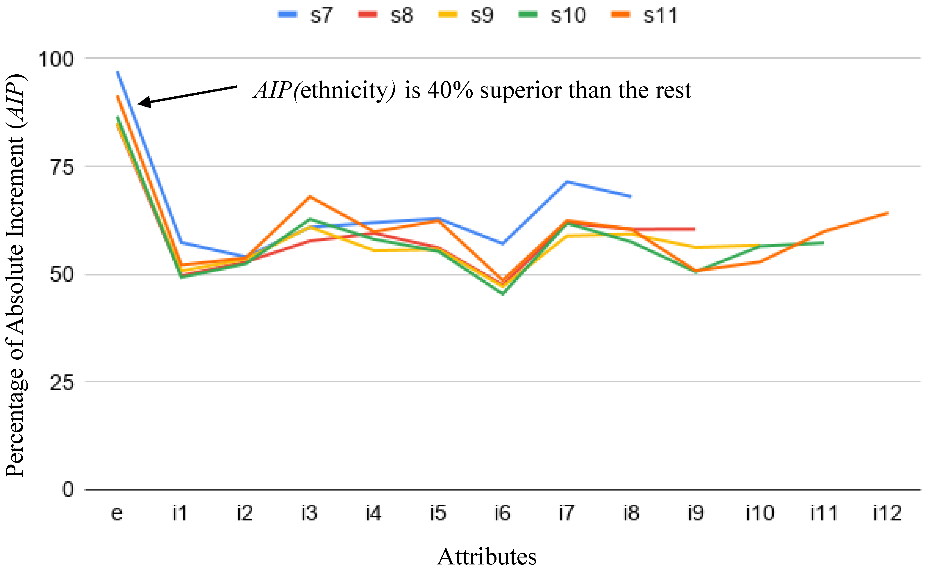 Computers 10 00154 g007
