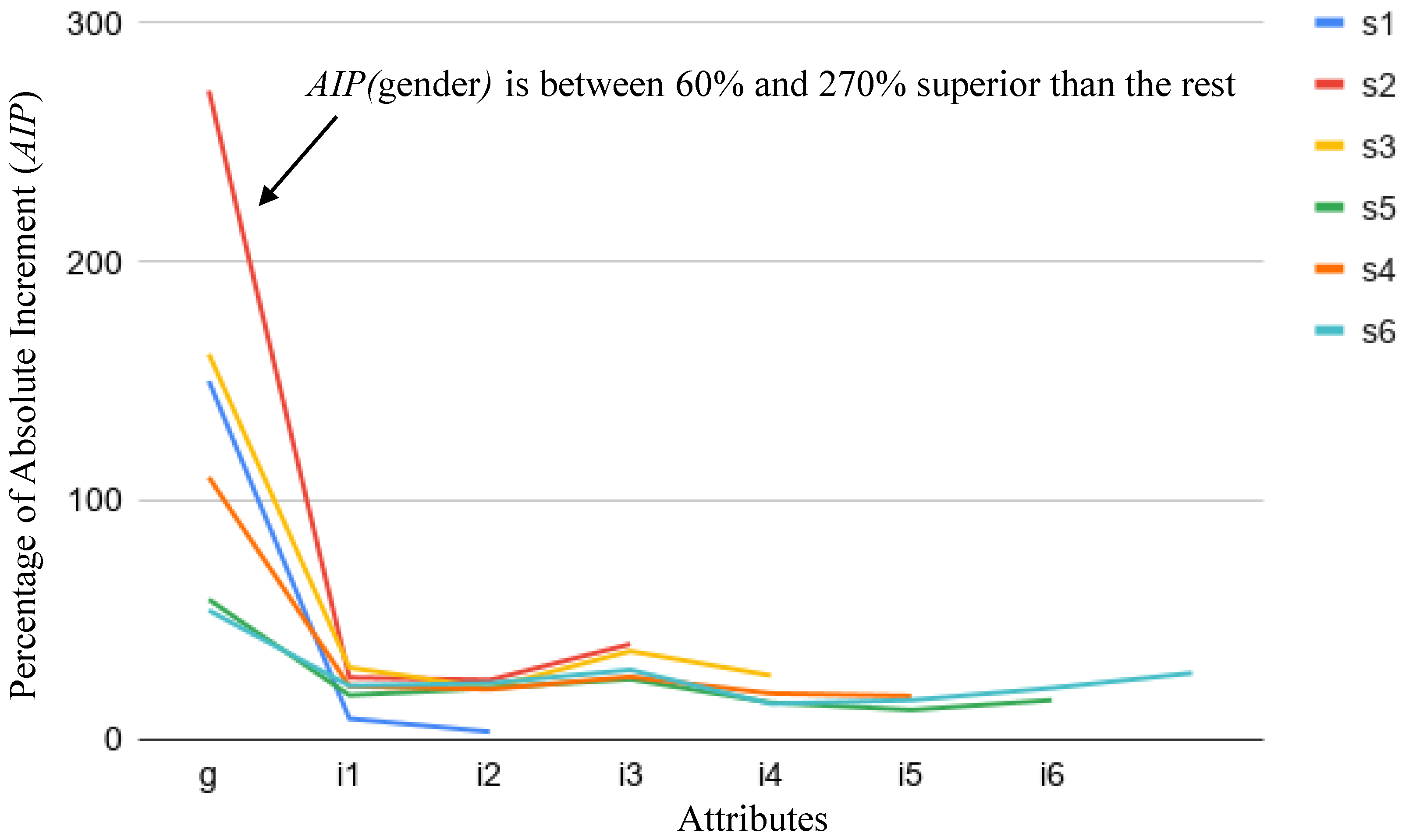 Computers 10 00154 g008