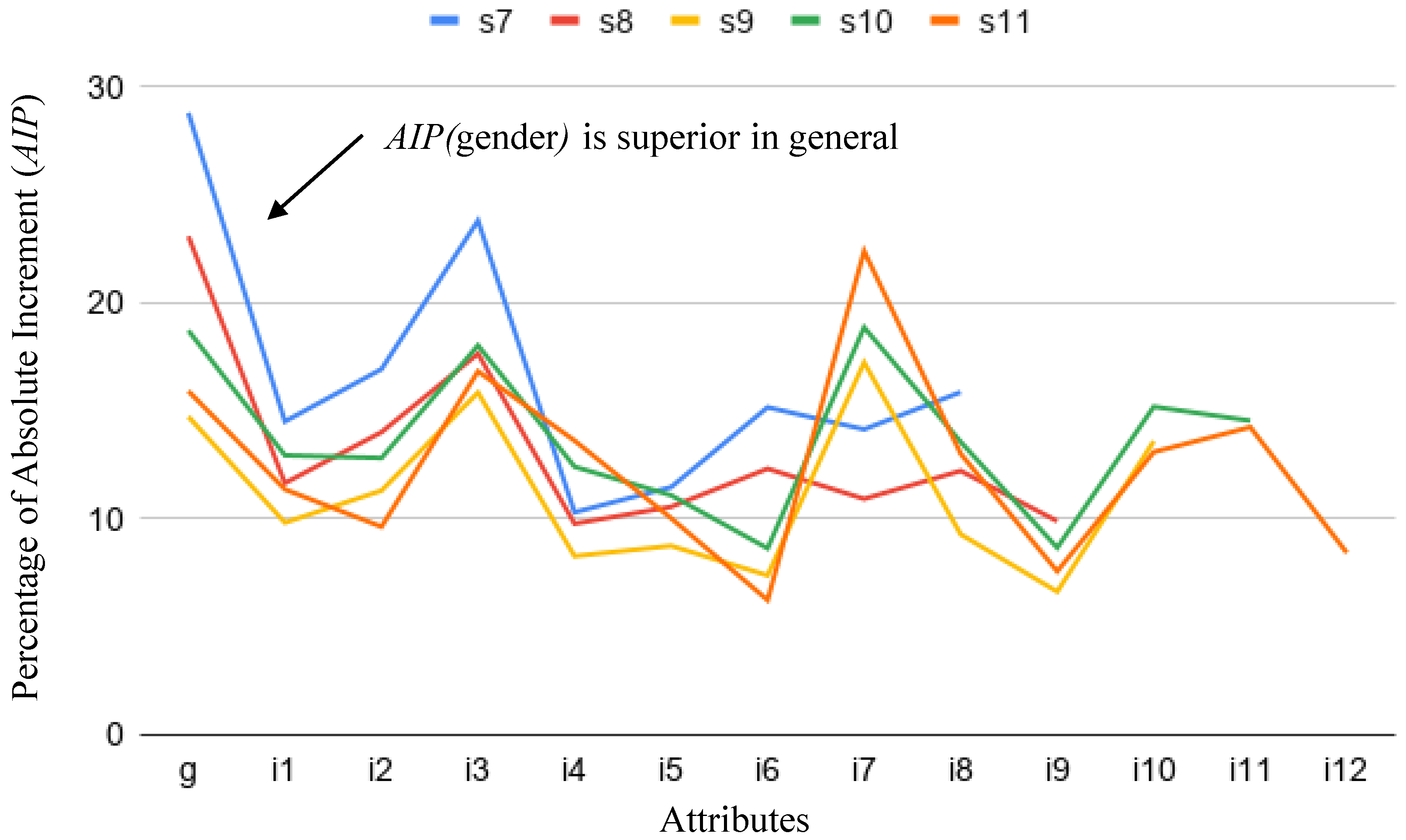 Computers 10 00154 g009
