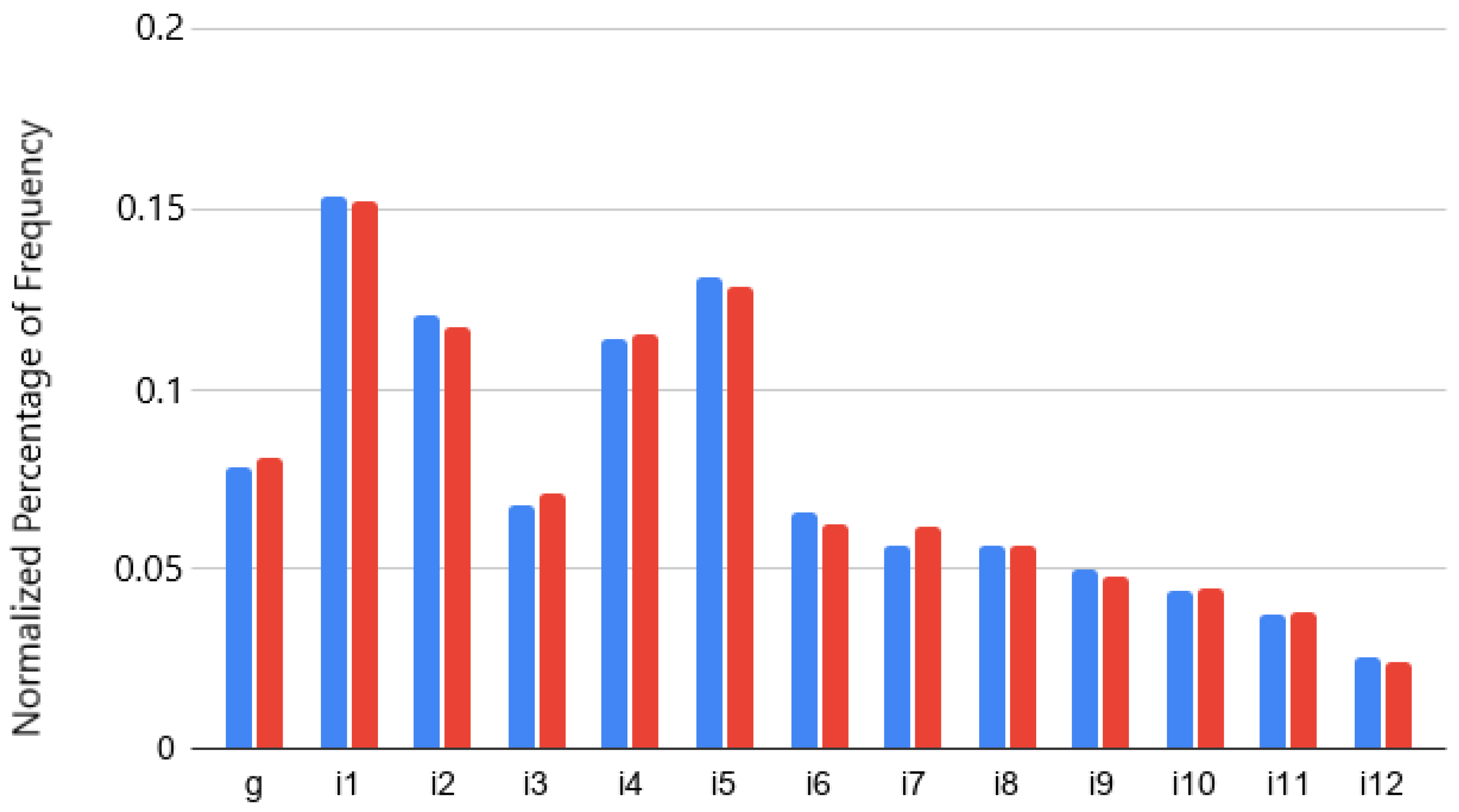 Computers 10 00154 g010
