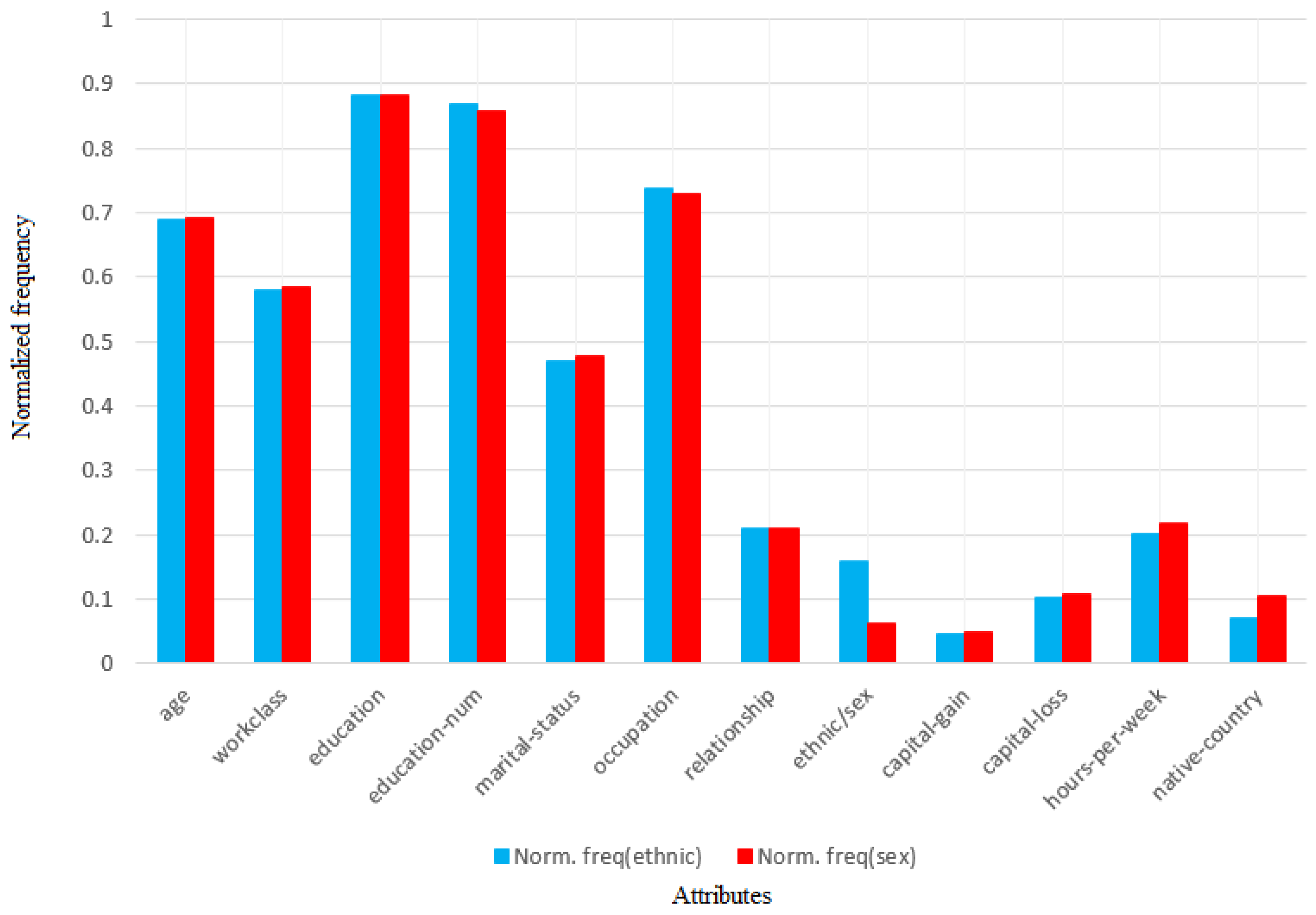 Computers 10 00154 g011