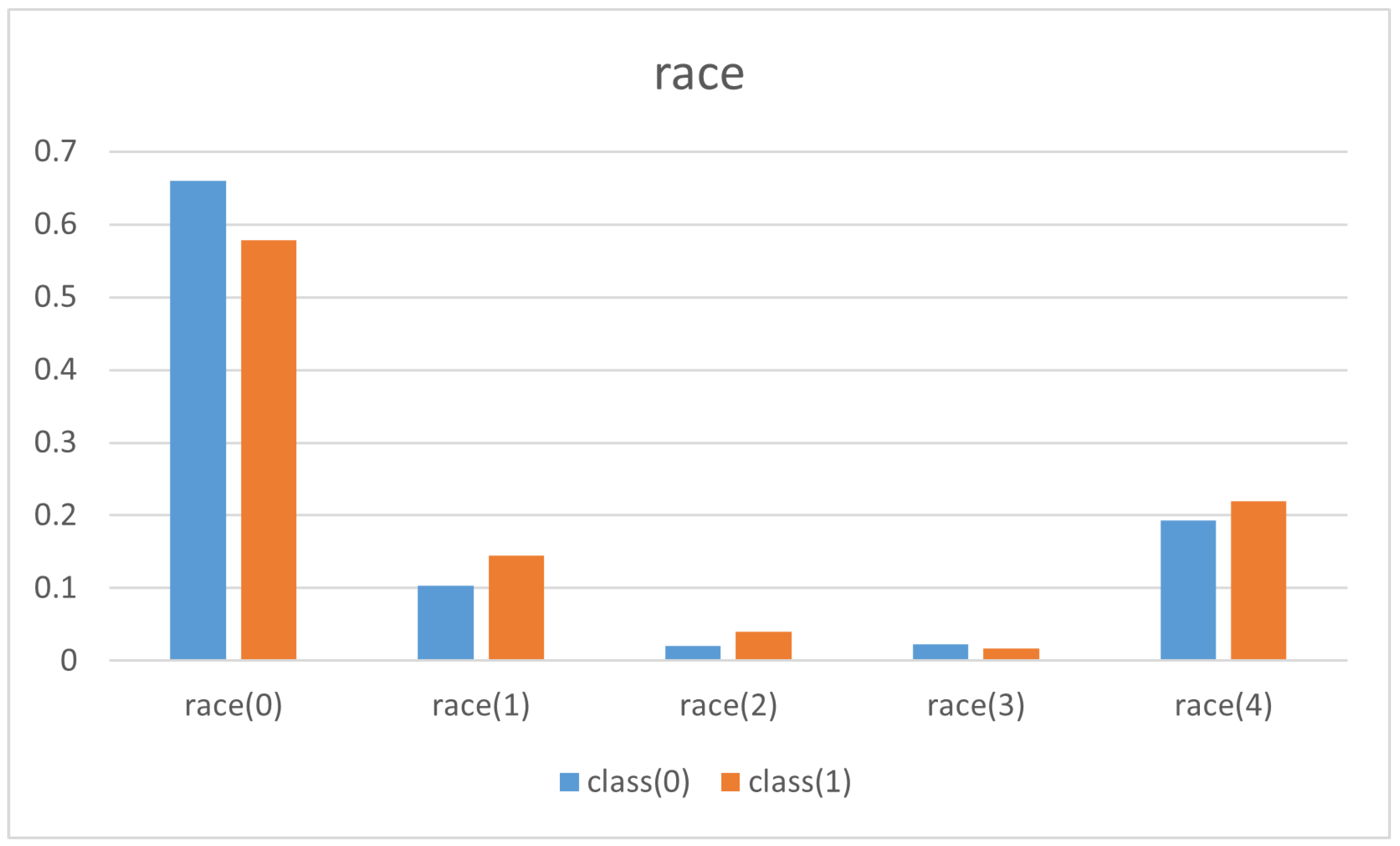 Computers 10 00154 g012